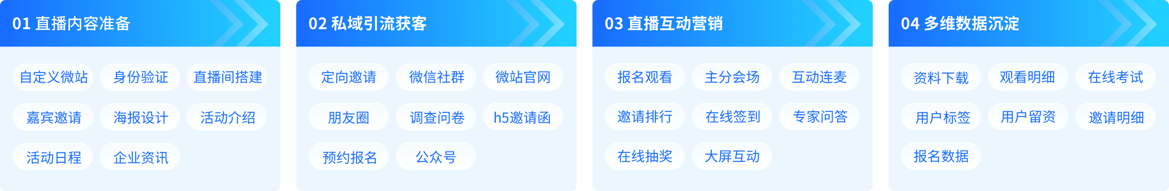  药企专属学术直播平台，助力医药医疗行业机构数字化转型