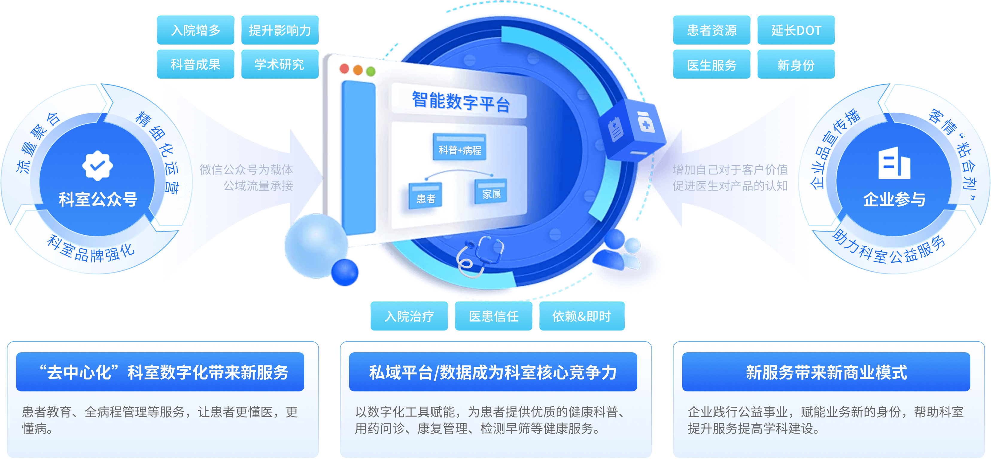 核心理念